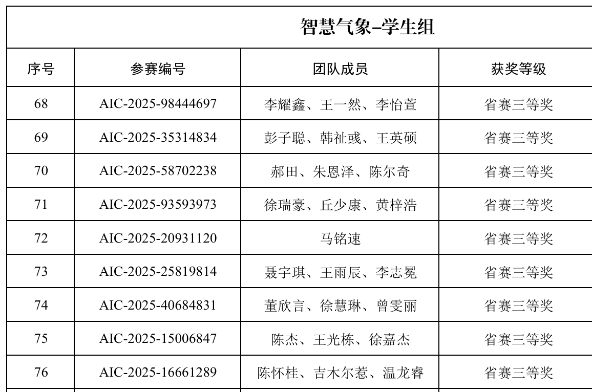Global Campus Artificial Intelligence Algorithm Elite Competition (AIC) image